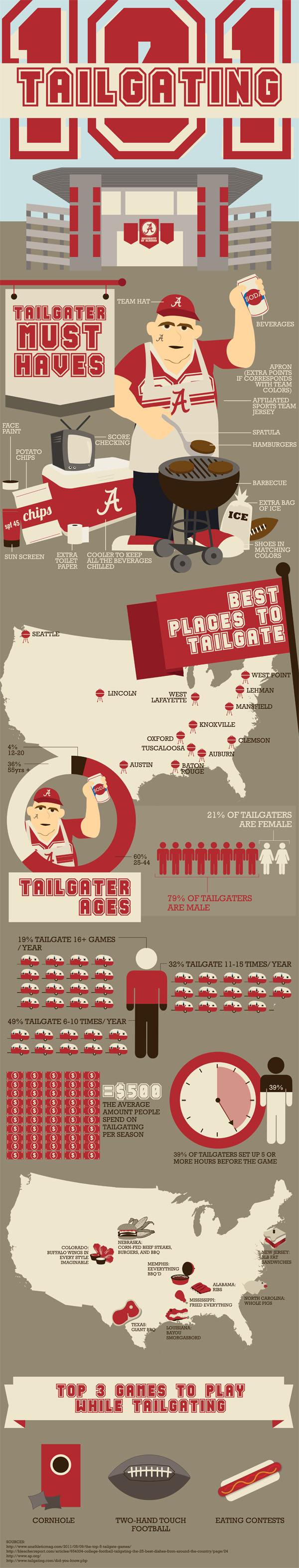Tailgating 101: College Tailgating Must Haves [INFOGRAPHIC]
